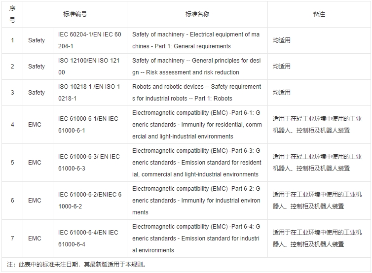 工业机器人CR认证实施规则(图3)
