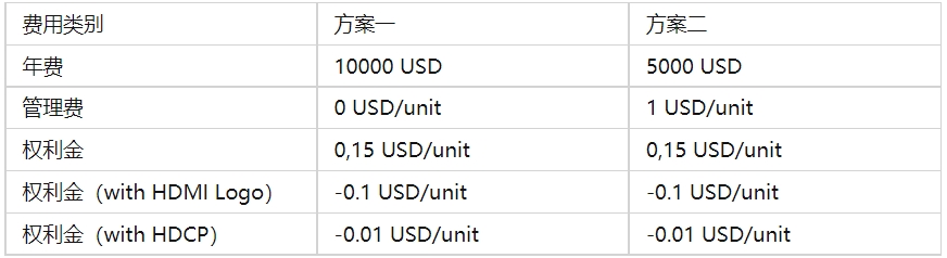 HDMI认证是什么，费用多少？(图2)