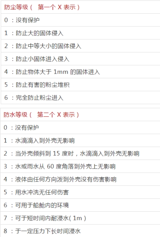ip防护等级标准及用途(图2)