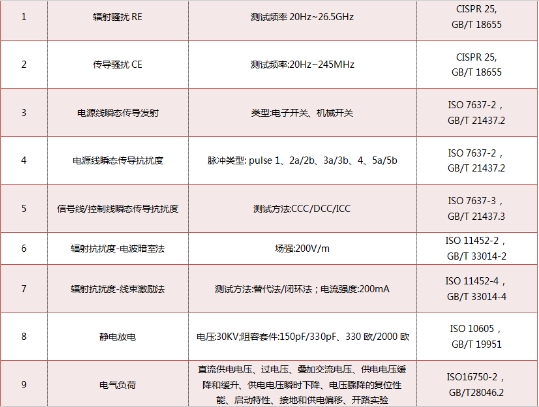 汽车电子EMC测试(图1)