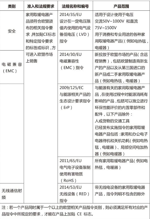 欧盟市场准入电器产品市场准入及合格评定(图1)