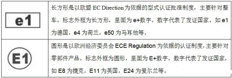 emark认证项目及流程(图1)