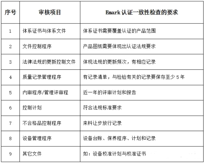 emark认证项目及流程(图2)