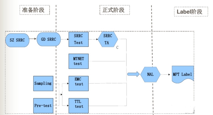 cta认证和IMEI号有什么关联(图3)