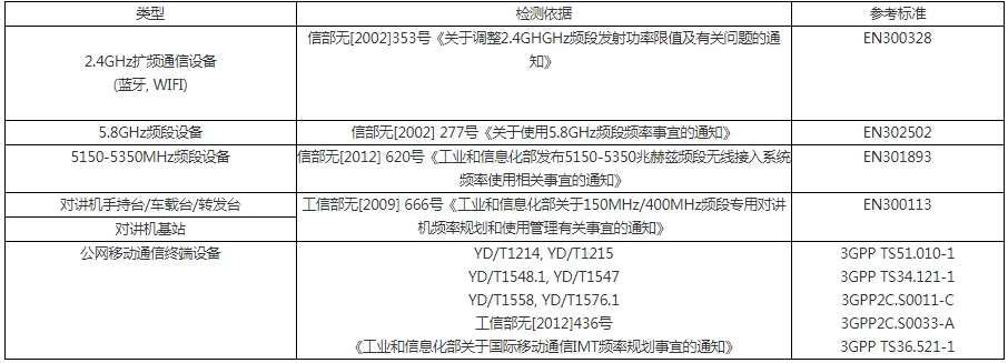 无委认证测试项目及标准(图2)
