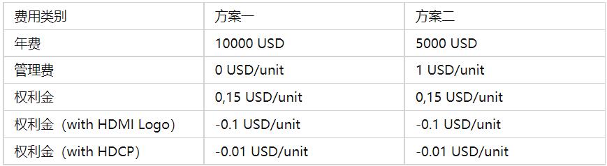 HDMI认证要求及必要性(图2)