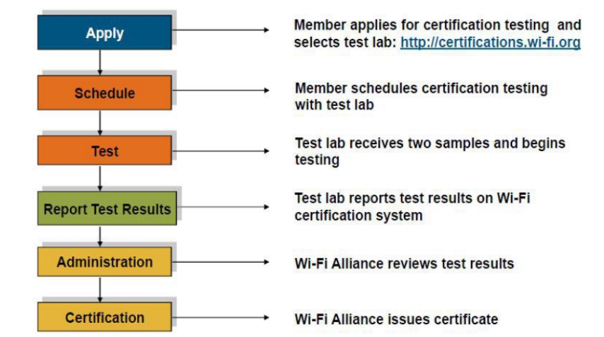wifi认证怎么认证？(图2)