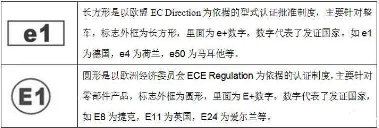 欧盟emark认证是什么意思？(图1)