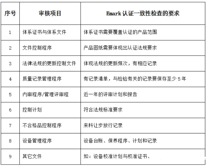 欧盟emark认证是什么意思？(图2)