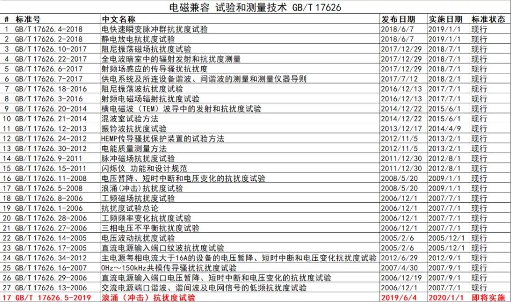 %title插图%num