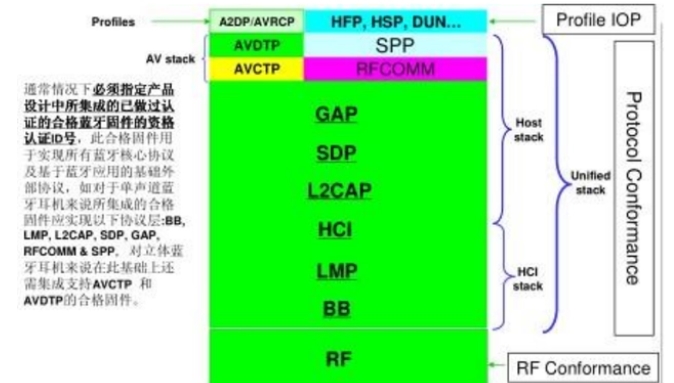 BQB会员及认证申请流程(图3)