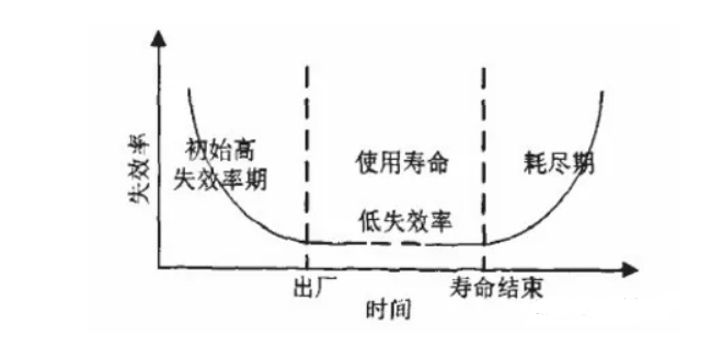 产品可靠性测试项目及标准(图2)