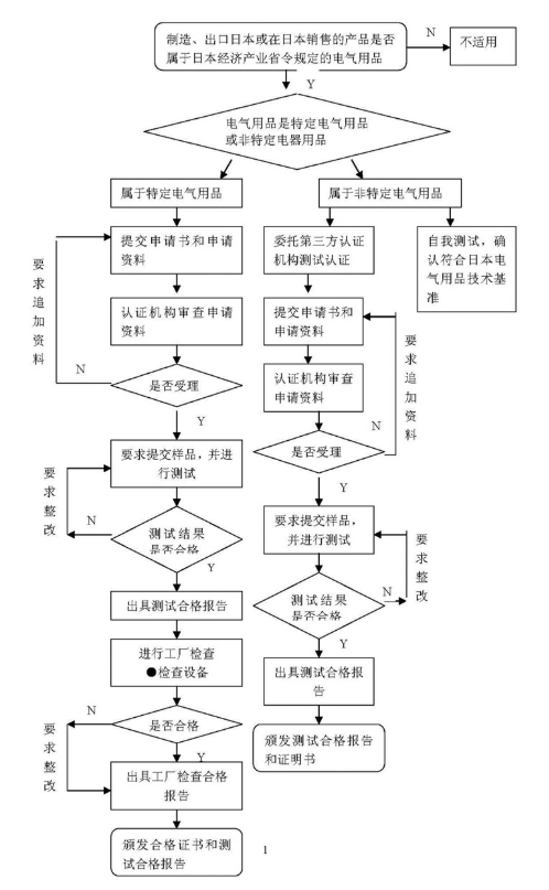 pse认证是什么认证_**蓝亚第三方认证(图2)
