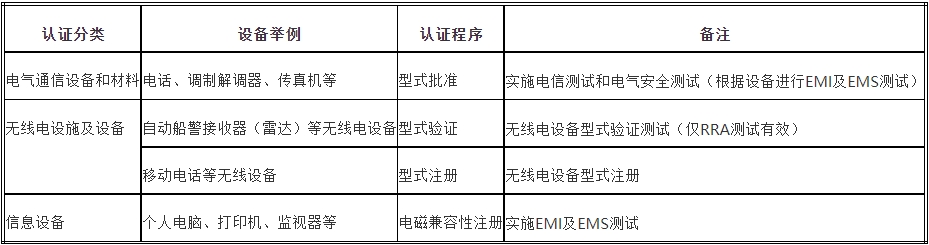 kcc认证机构_**蓝亚(图2)
