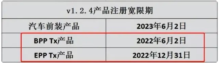 最新：QI认证1.3.x新旧标将于2023年1月1日开始(图2)