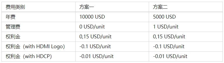 HDMI认证公司_**蓝亚技术检测机构(图2)