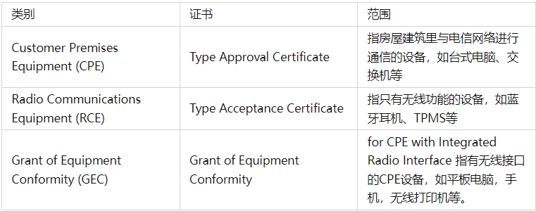 菲律宾无线电NTC认证机构(图1)