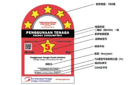 马来西亚ST COA认证(图3)