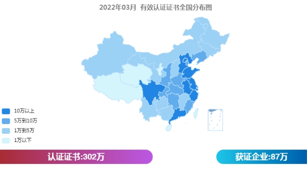 全国认证证书突破300万张，广东认证的优点(图1)