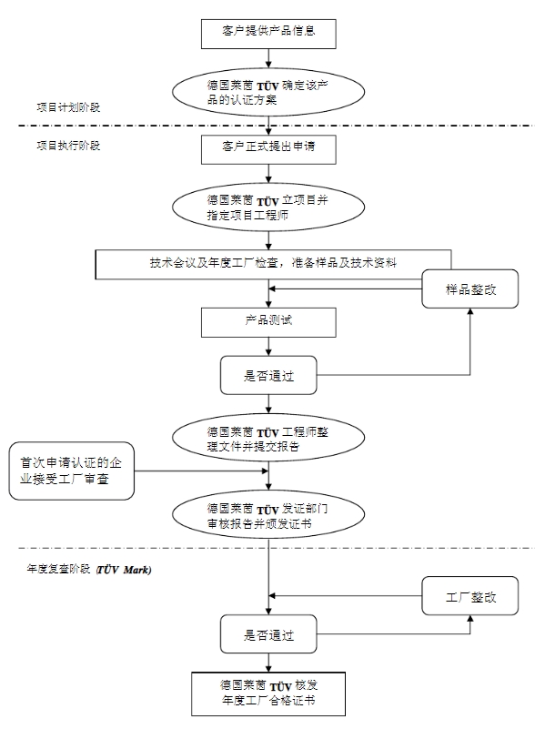 tuv认证机构_**蓝亚(图2)