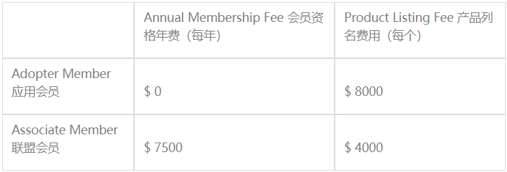 蓝牙BQB认证(图1)