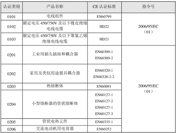 CE认证标准是什么？(图1)