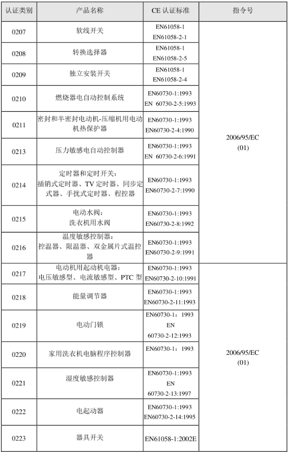 CE认证标准是什么？(图2)