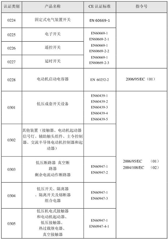 CE认证标准是什么？(图3)