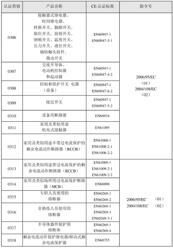 CE认证标准是什么？(图4)