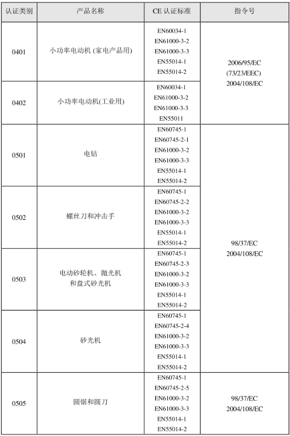 CE认证标准是什么？(图5)