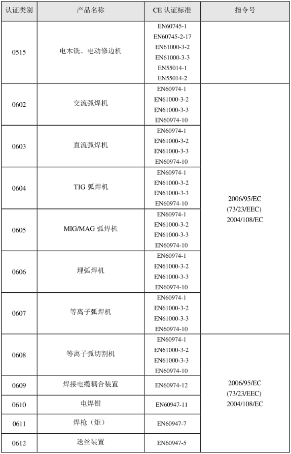 CE认证标准是什么？(图7)