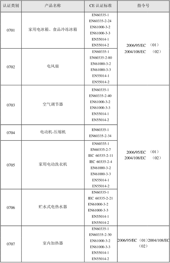 CE认证标准是什么？(图8)