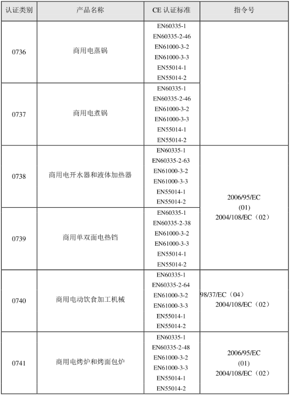 CE认证标准是什么？(图13)