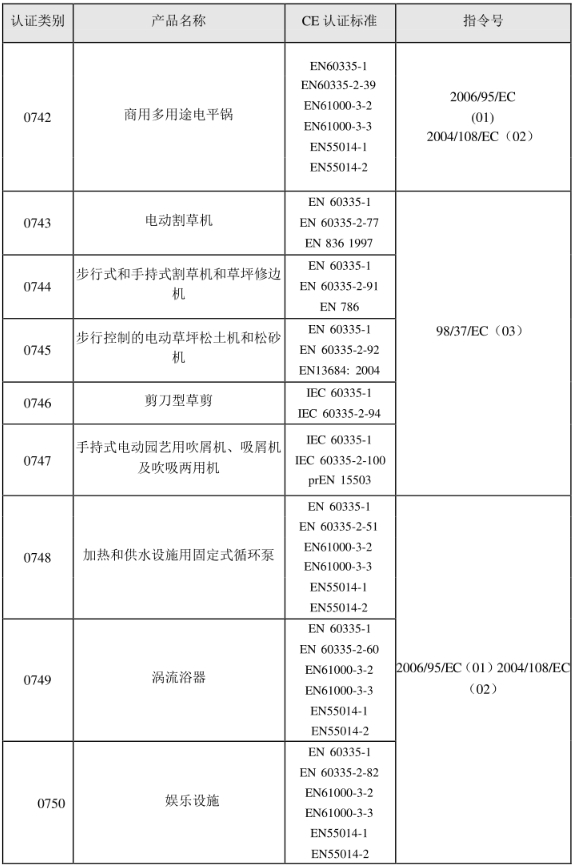 CE认证标准是什么？(图14)