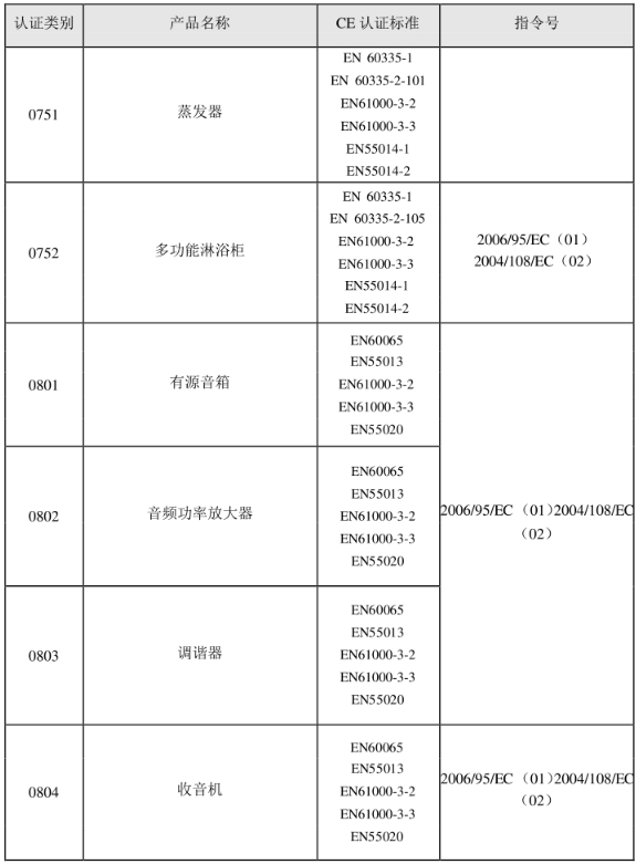 CE认证标准是什么？(图16)