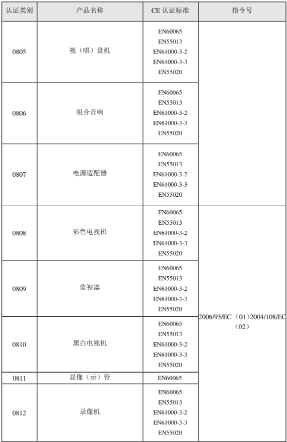 CE认证标准是什么？(图17)
