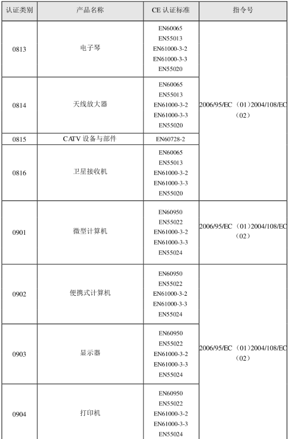 CE认证标准是什么？(图18)