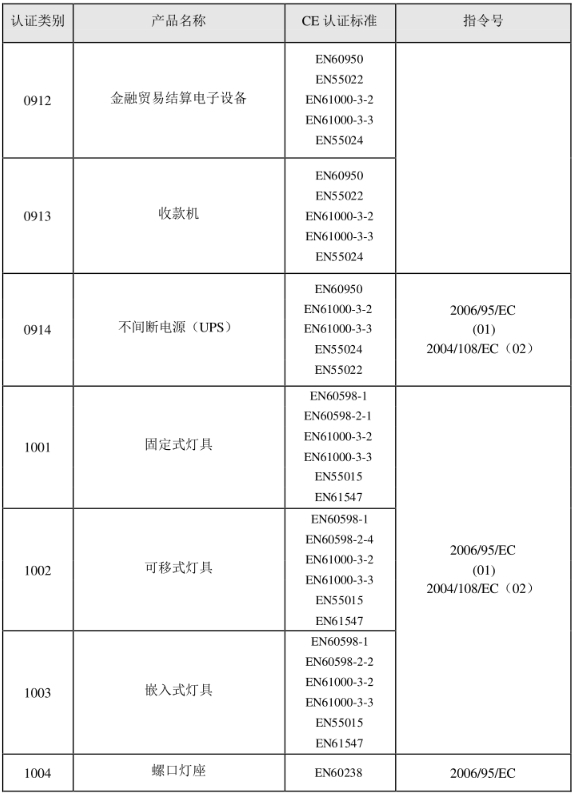 CE认证标准是什么？(图19)