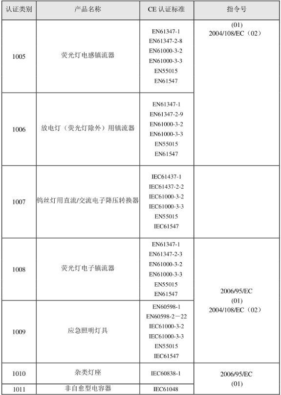 CE认证标准是什么？(图20)