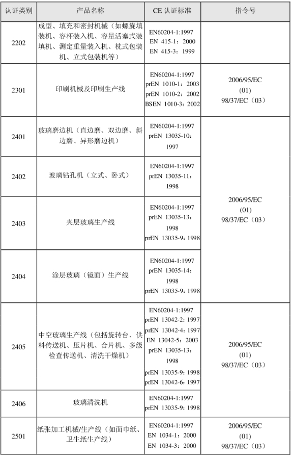 CE认证标准是什么？(图23)