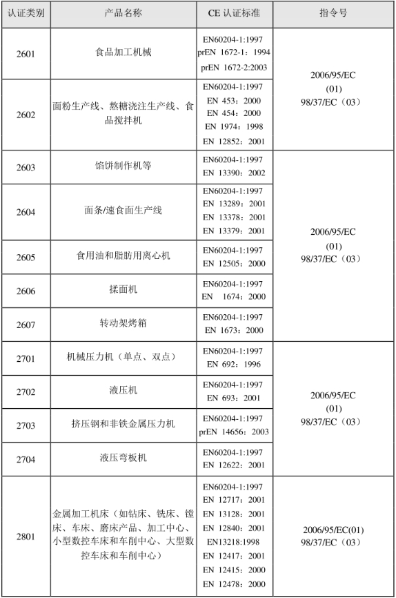 CE认证标准是什么？(图24)