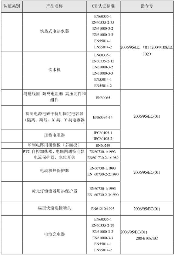 CE认证标准是什么？(图26)
