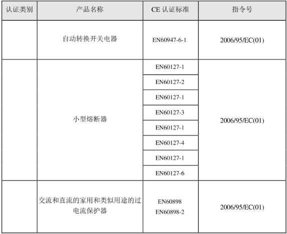 CE认证标准是什么？(图27)