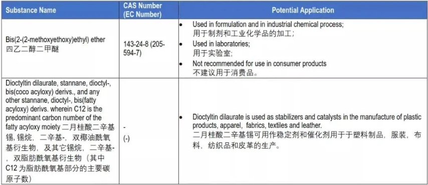 reach测试标准及费用(图1)