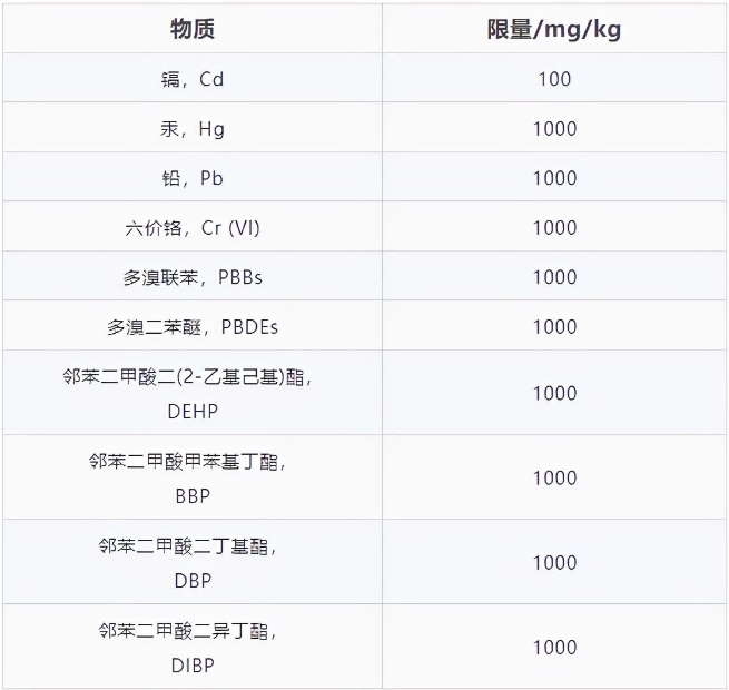 欧盟RoHS2.0认证最新标准(图1)