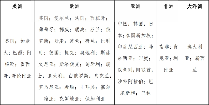 cb认证适合哪些国家，费用多少？(图1)