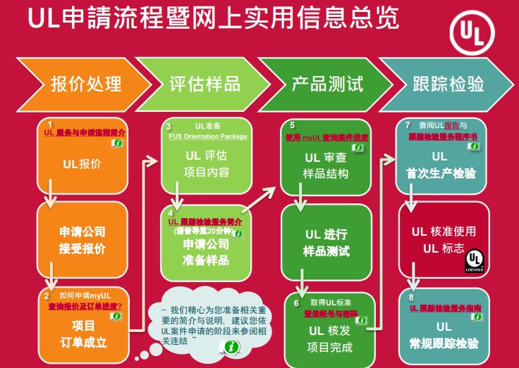 ul认证是什么认证(图2)