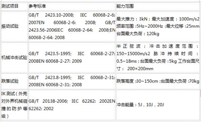 可靠性测试标准及项目(图2)