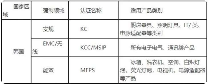 韩国msip认证标准及流程(图2)
