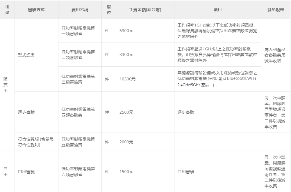 NCC认证费用及流程(图1)